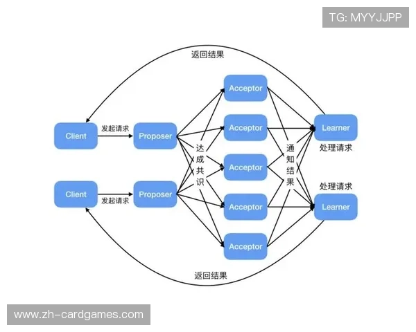 由于分布式制播架构在现阶段落地 体育直播系统实现了对低成本转播的适配 由于分布式制播架构在现阶段落地 体育直播系统实现了对低成本转播的适配